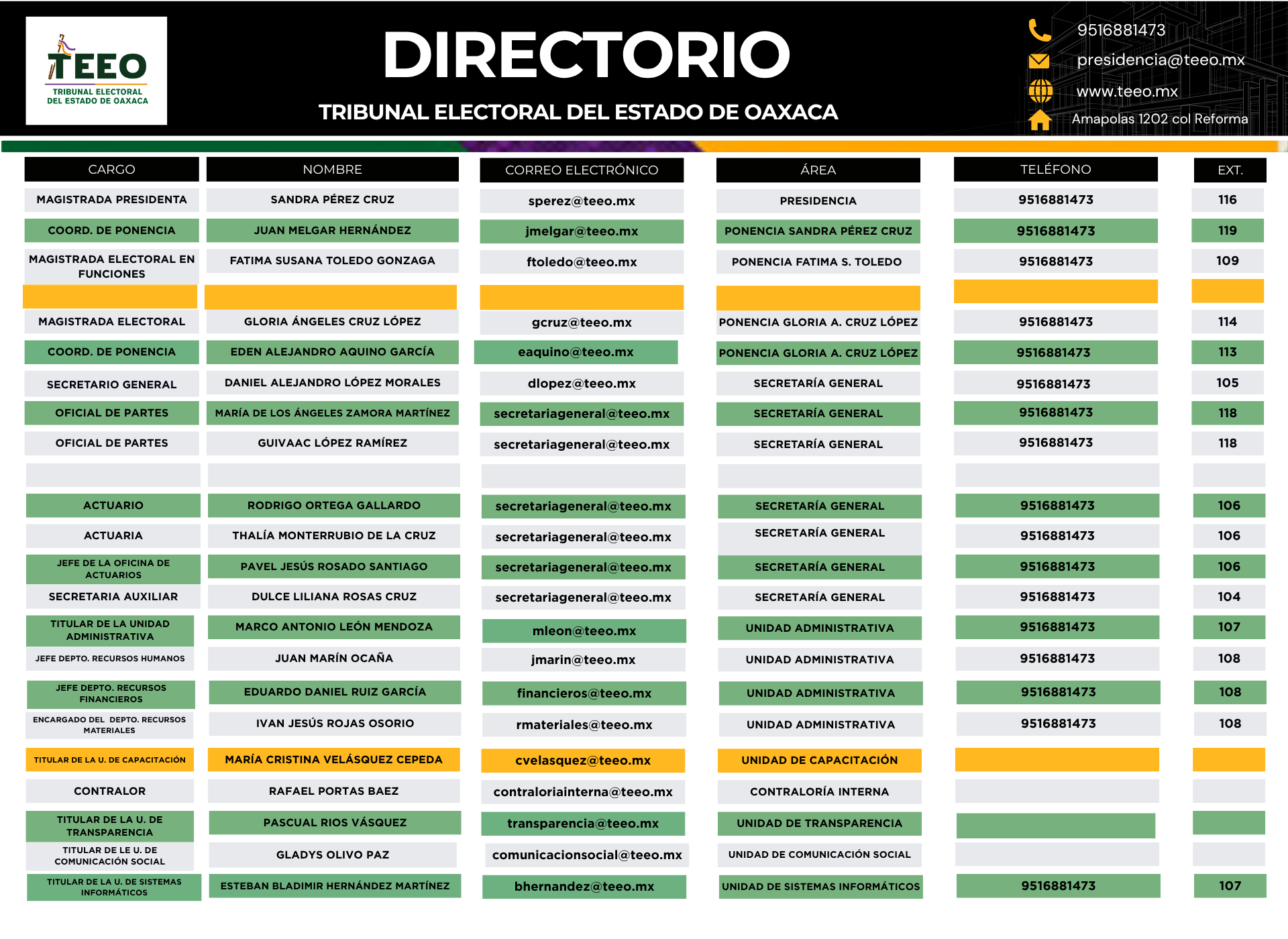 DIRECTORIO 